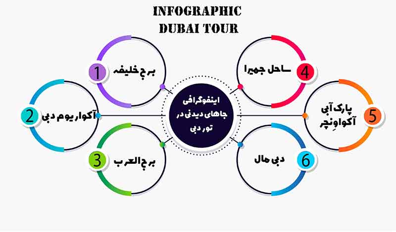 اینفوگرافی تور دبی_infographic dubai tour