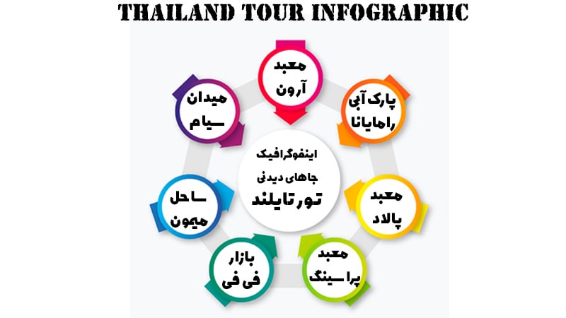 اینفوگرافیک تور تایلند